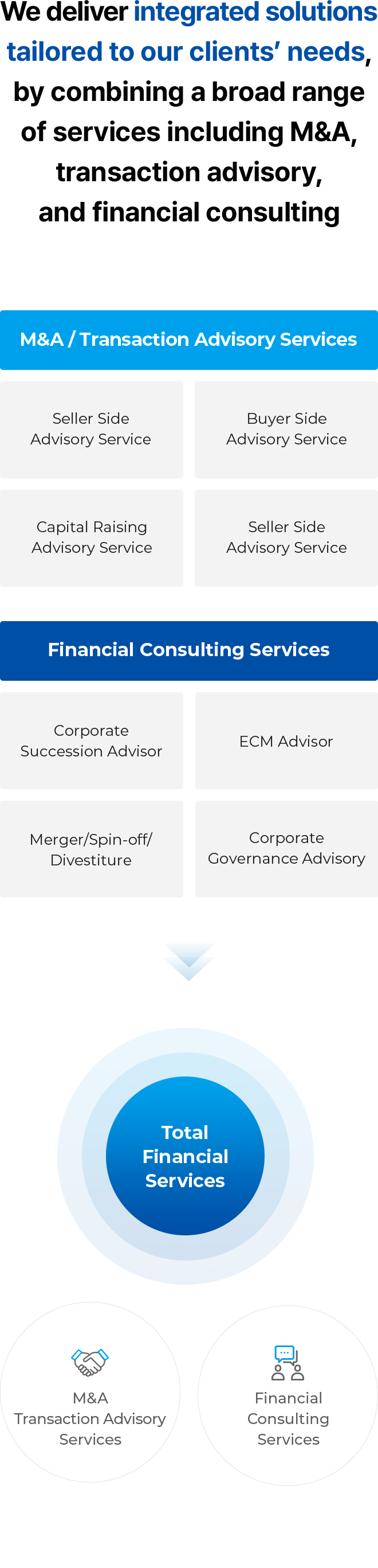 Services